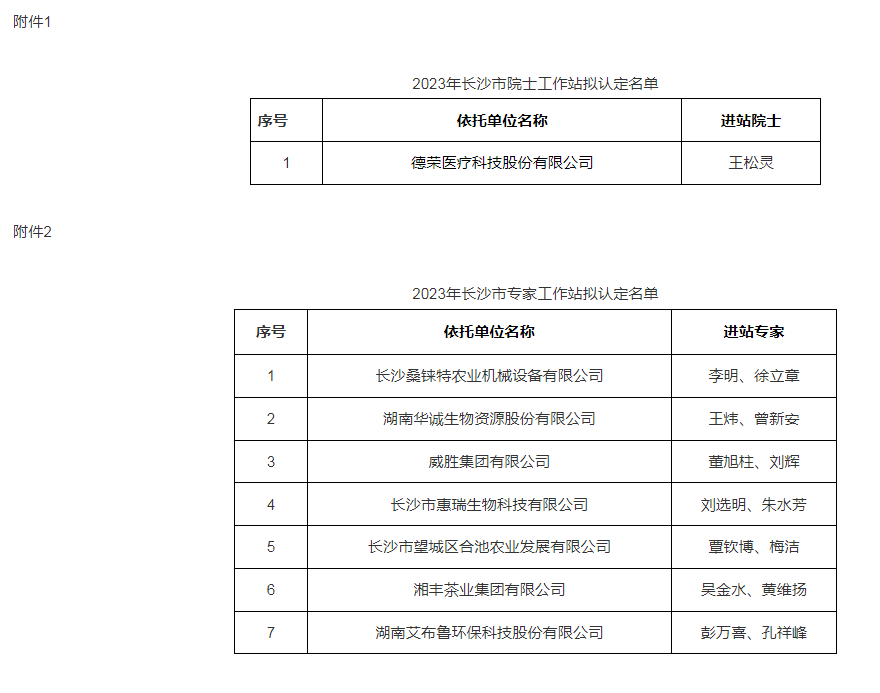 2023年长沙市院士、专家工作站拟认定名单公示